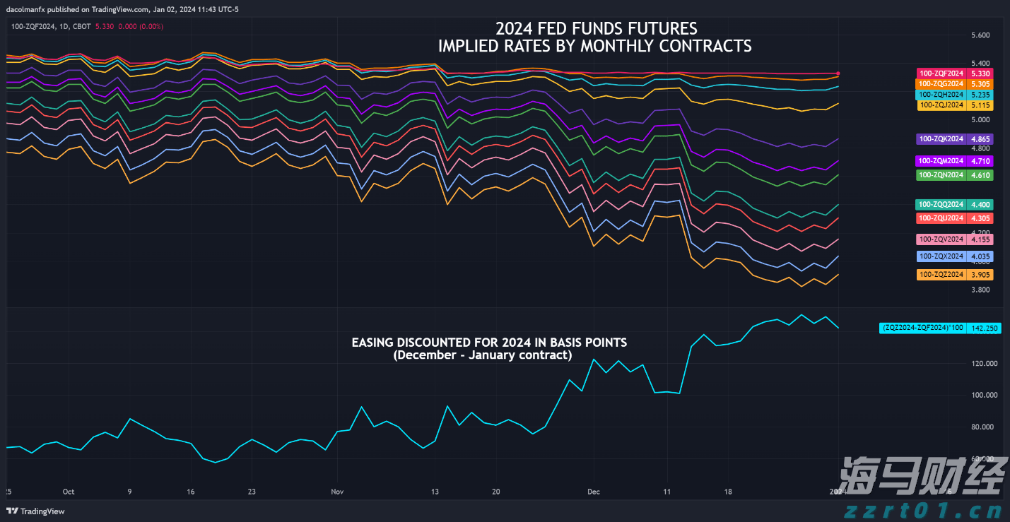 美股动态 | PayPal(PYPL.US)股价下跌超8.8% 尽管上调2025年度盈利预测