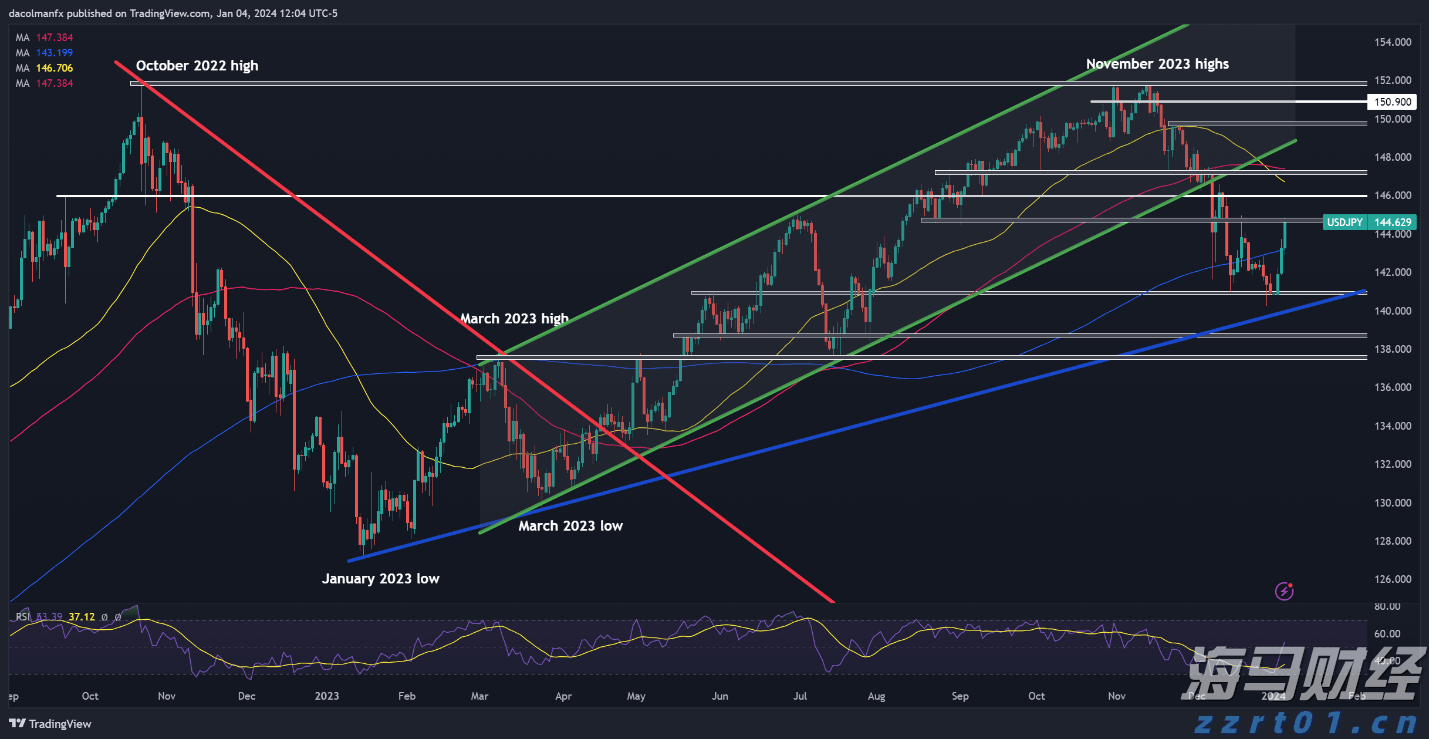  肥胖率仅10%，广东人体重管理有何秘诀？
