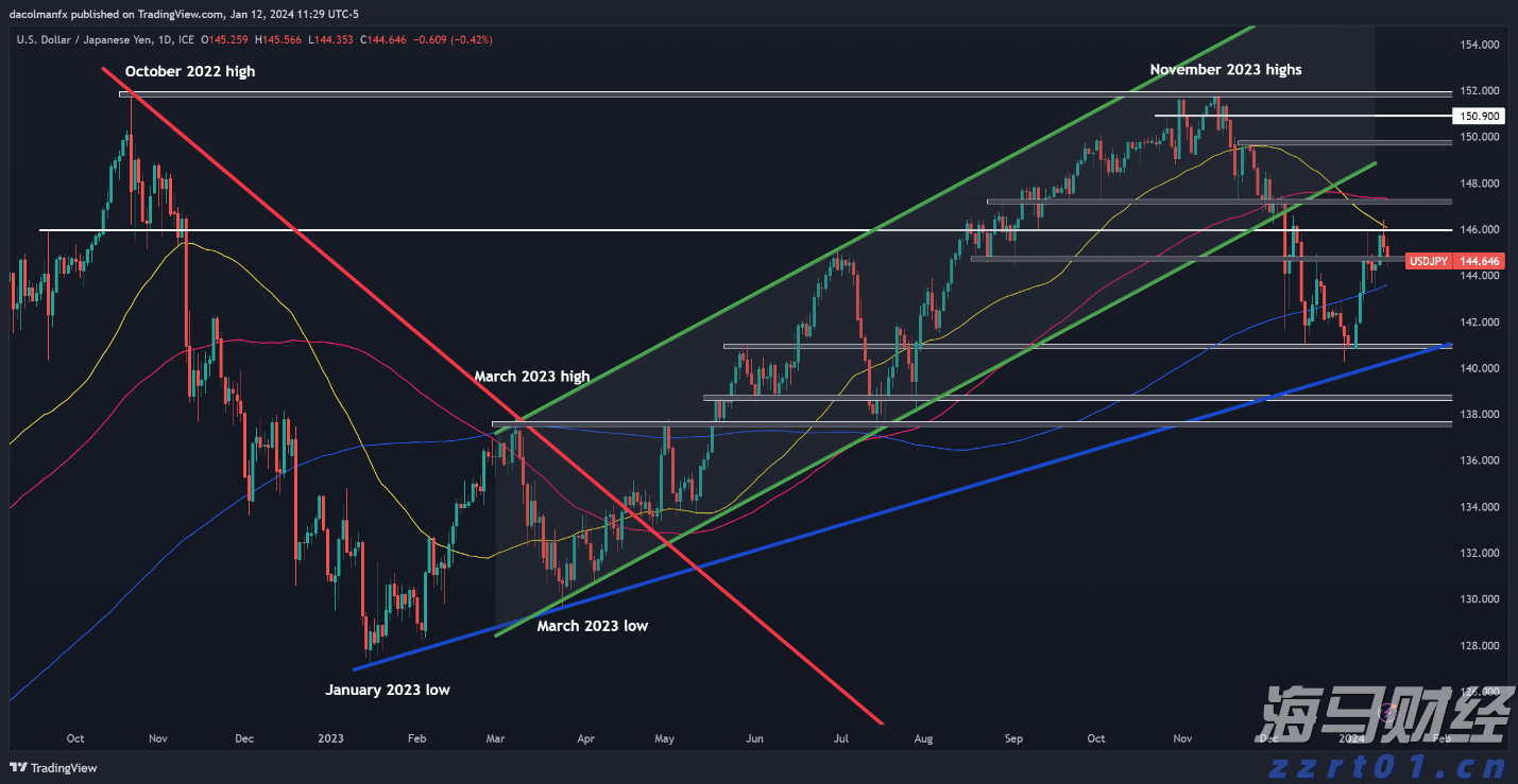 “书香”是城市最恒久的香氛