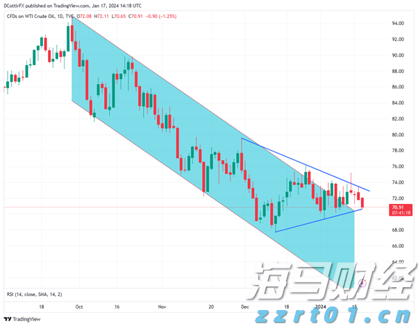 Q1财报后的好未来(TAL.US)：股价历经近3个月横盘，离突破或只差临门一脚