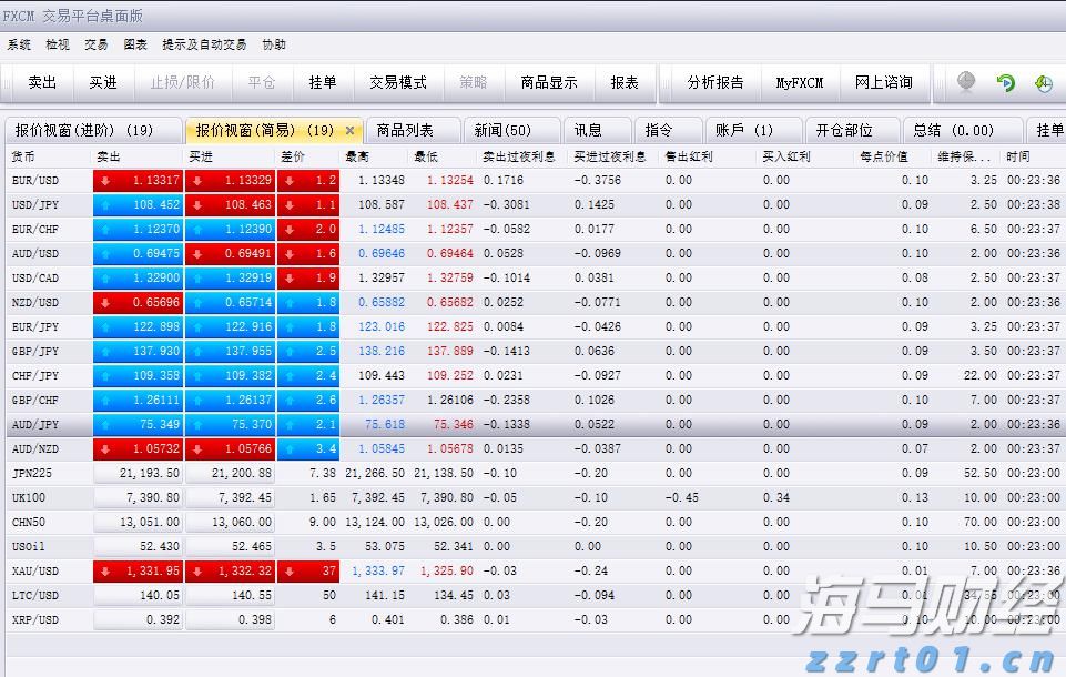  新一轮Meme股热潮的微妙转变：高盛客户开始做空