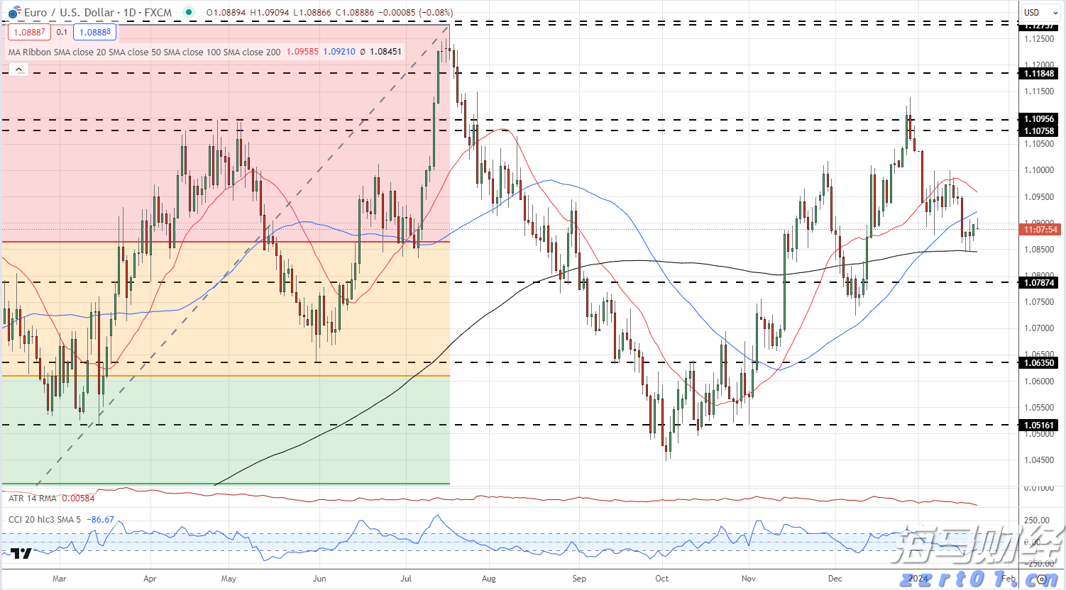  DRAM市场复苏在即！美光科技(MU.US)上调第四财季业绩预期