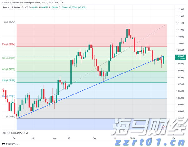 腾讯音乐(01698,TME.US)2025Q2业绩稳健增长，总收入同比上升17.9%至84.4亿元