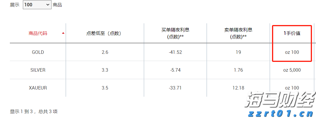 印度首次成为美国手机制造国，组装市场份额达到44%