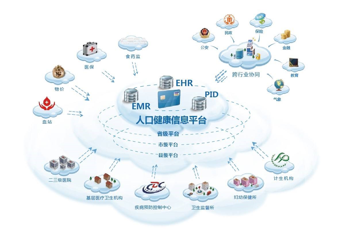 7月5日起，湛江住房公积金再次调整最高贷款额度