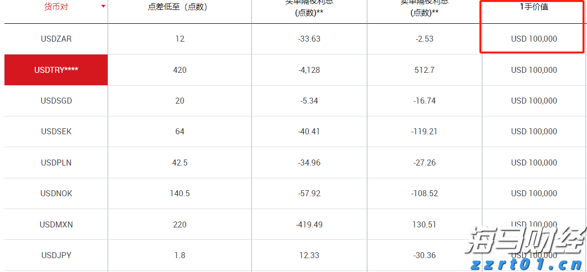 英特尔(INTC.US)高层变动：制造部门三名高管将退休