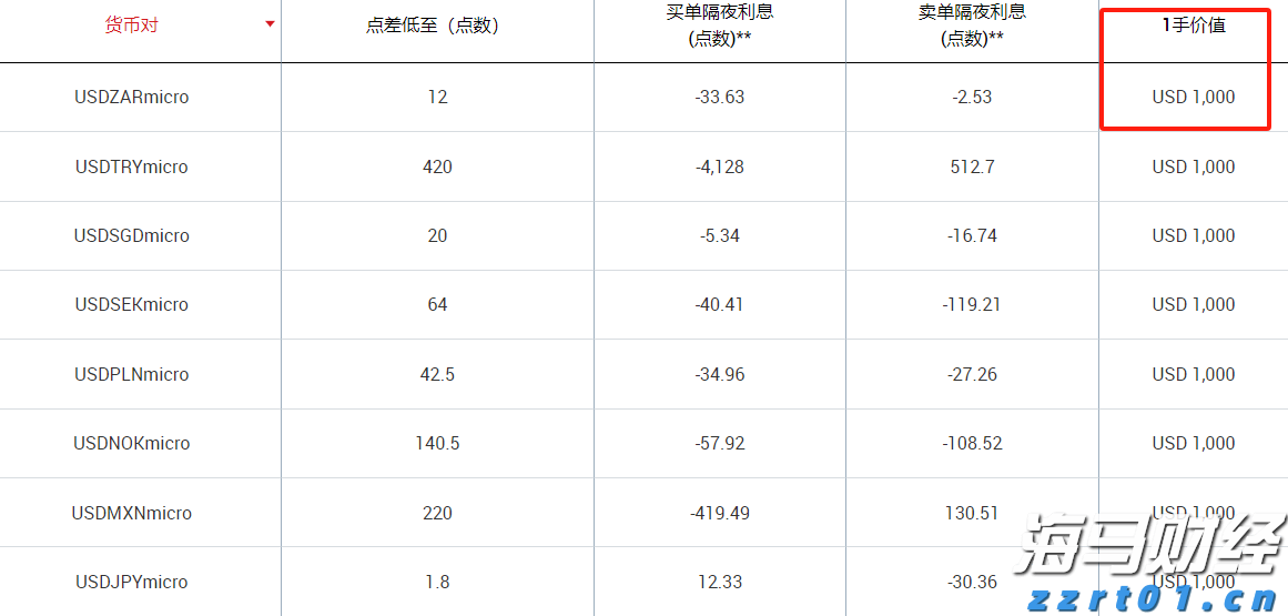 诺和诺德(NVO.US)在GLP-1市场再获新进展:Wegovy获FDA批准治疗肝病,近1500万美国患者适用