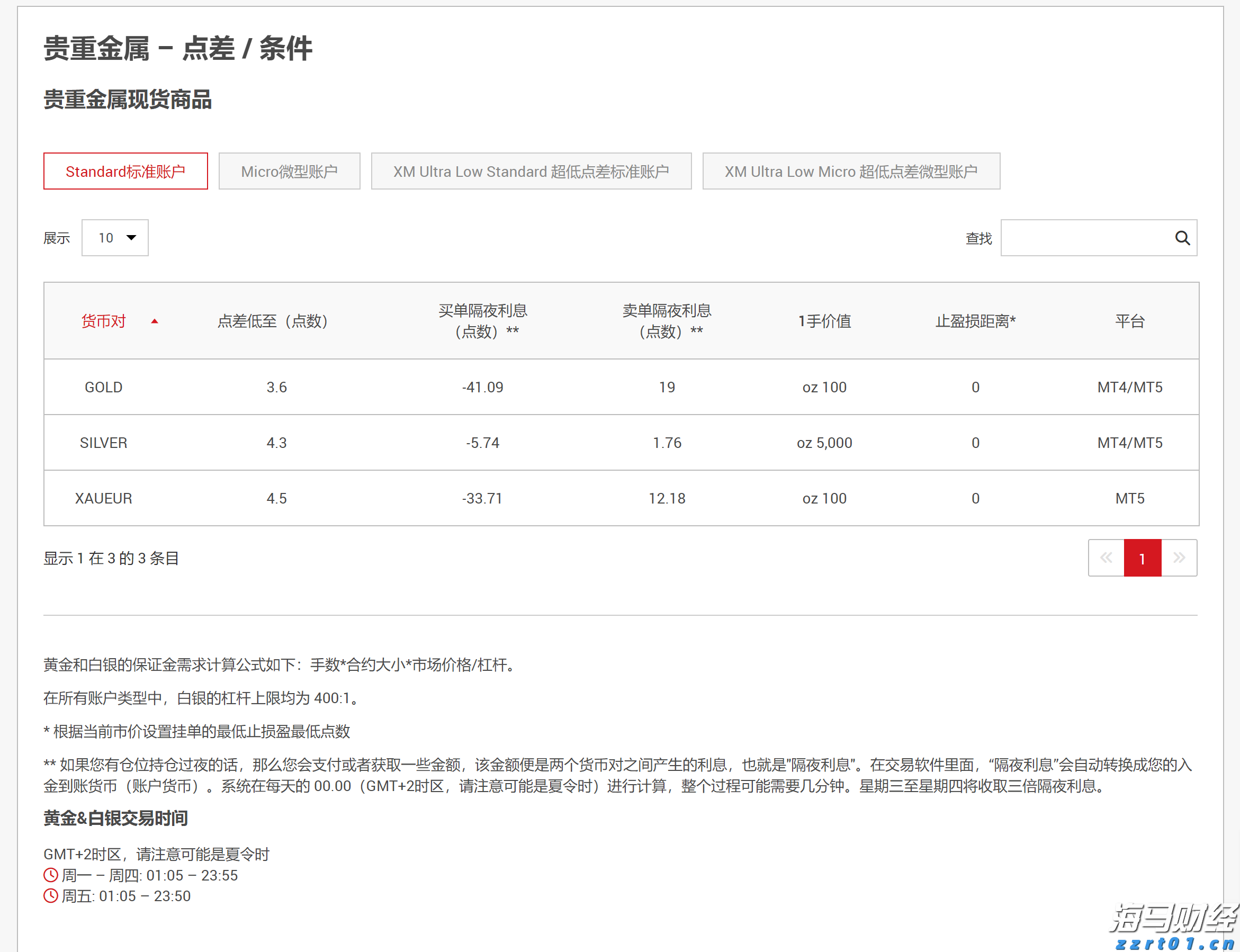 美联储主席候选人数从4位扩大至11位 包括白宫、美联储与华尔街人士