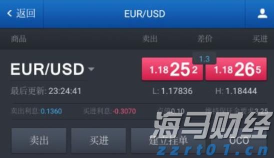 隔夜美股 | 三大指数8月“开门黑”！市值蒸发逾万亿美元