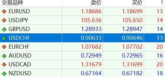 如何应对弱美元：是抛售美元资产，还是对冲美元汇率？