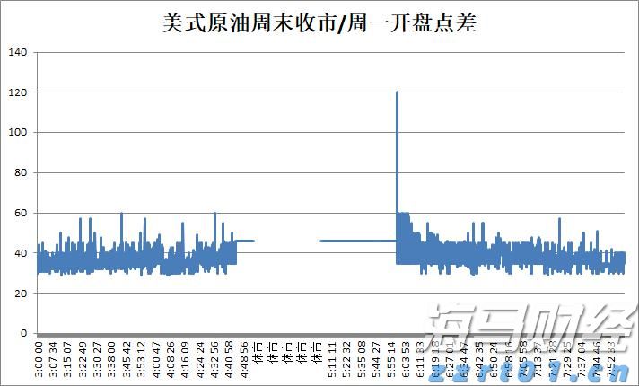 中信证券：趋势投资还是高切低策略？