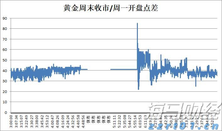 中信证券：趋势投资还是高切低策略？