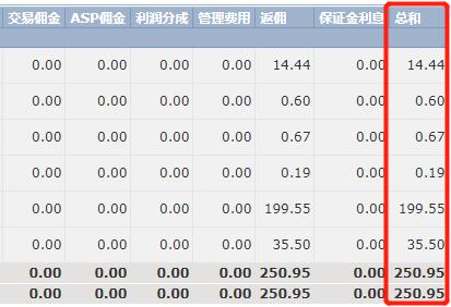 热情不止，狂欢继续！8月30日晚，珠海日月贝等你一起来嗨！