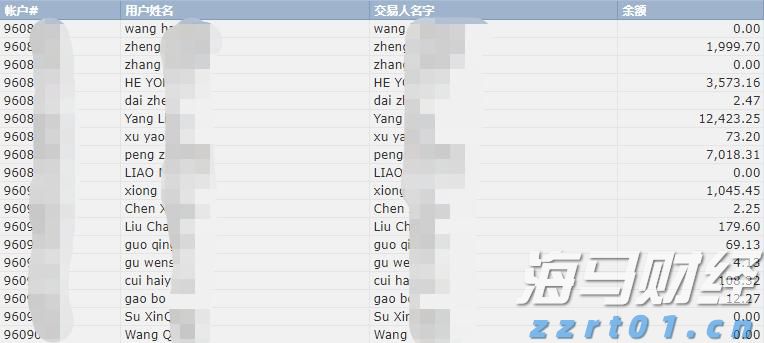  新股消息 | 二手手机回收服务提供商闪回科技三次递表港交所 上半年亏损2463.3万元