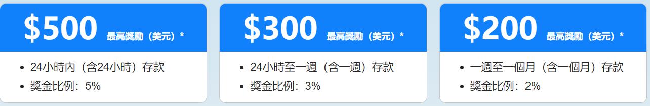 沙特或连续两月上调亚市油价，9月价格或创五个月新高