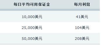 宣城绩溪金沙镇：落实惠农政策 促进农民增收