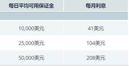 美股动态 | 小鹏汽车(XPEV.US)上涨2% MONA M03交付总数达15万台