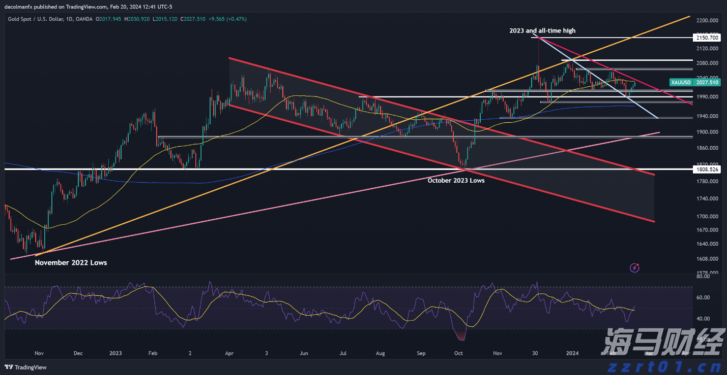 A股开盘速递 | A股走势分化 海南自贸区概念活跃 稀土板块再度走强
