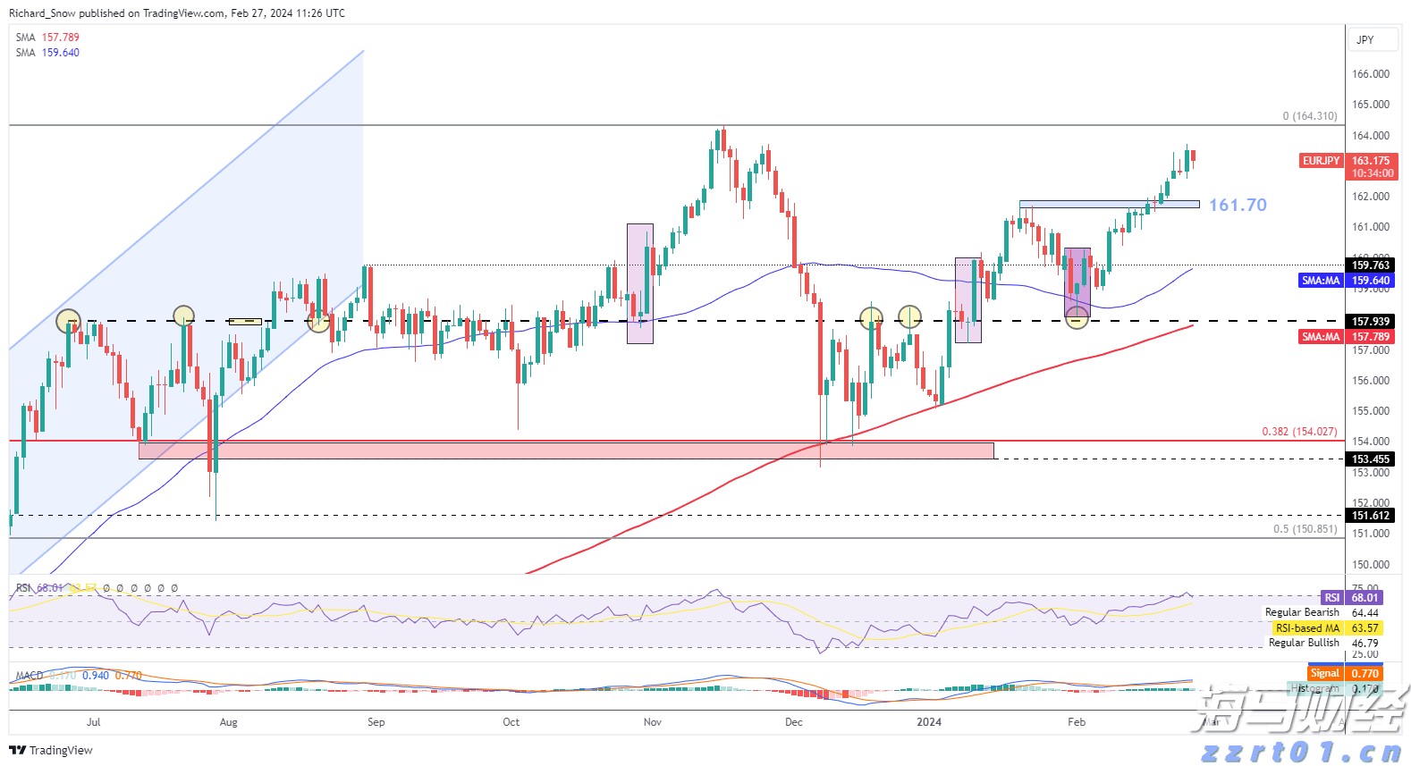 梅州柚果首次出口新西兰