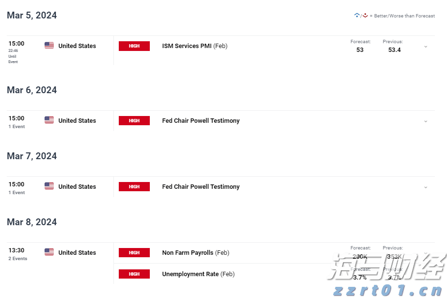  广州多区雷雨大风预警生效
