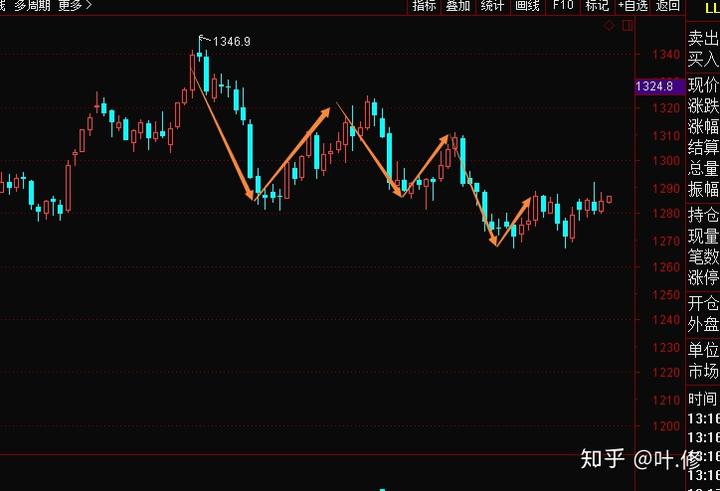  A股市值突破100万亿元大关！再破纪录