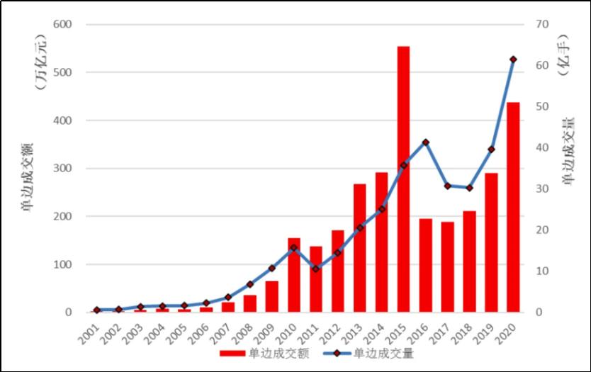 今年前七个月广东新设外资企业数量同比增长32.7%