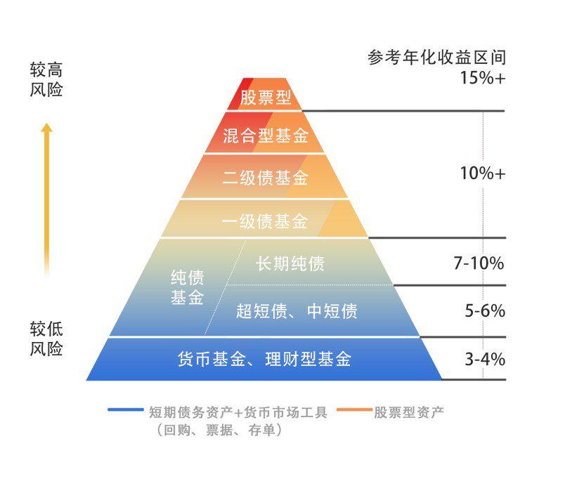 Fundstrat看好以太坊：未来10–15年最大的宏观交易机会，年底目标价1万美元