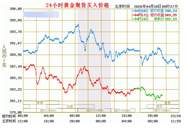 节日期间 口岸通关速度不减