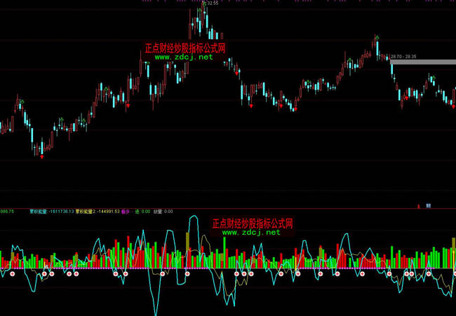 美国鸡肉需求强劲 泰森食品(TSN.US)Q3业绩超预期并上调全年指引