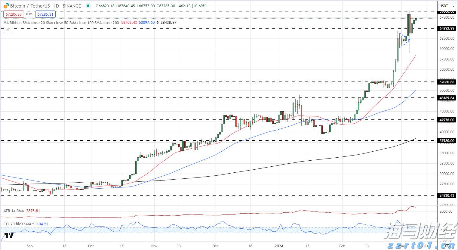  波音(BA.US)二季度业绩超预期 现金流损耗降至2亿美元