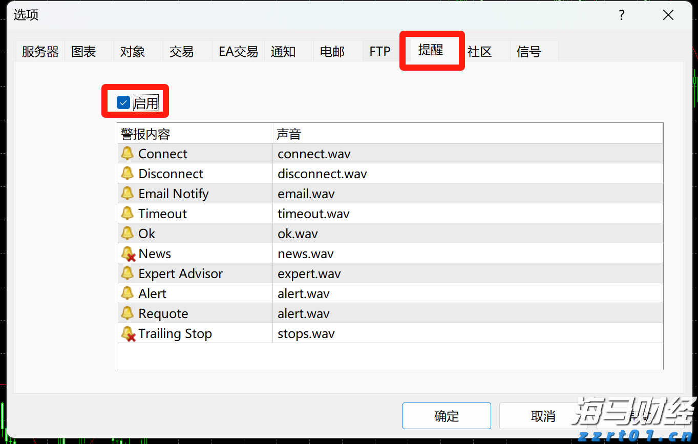 比特币连续下跌五天，回落至三周低点