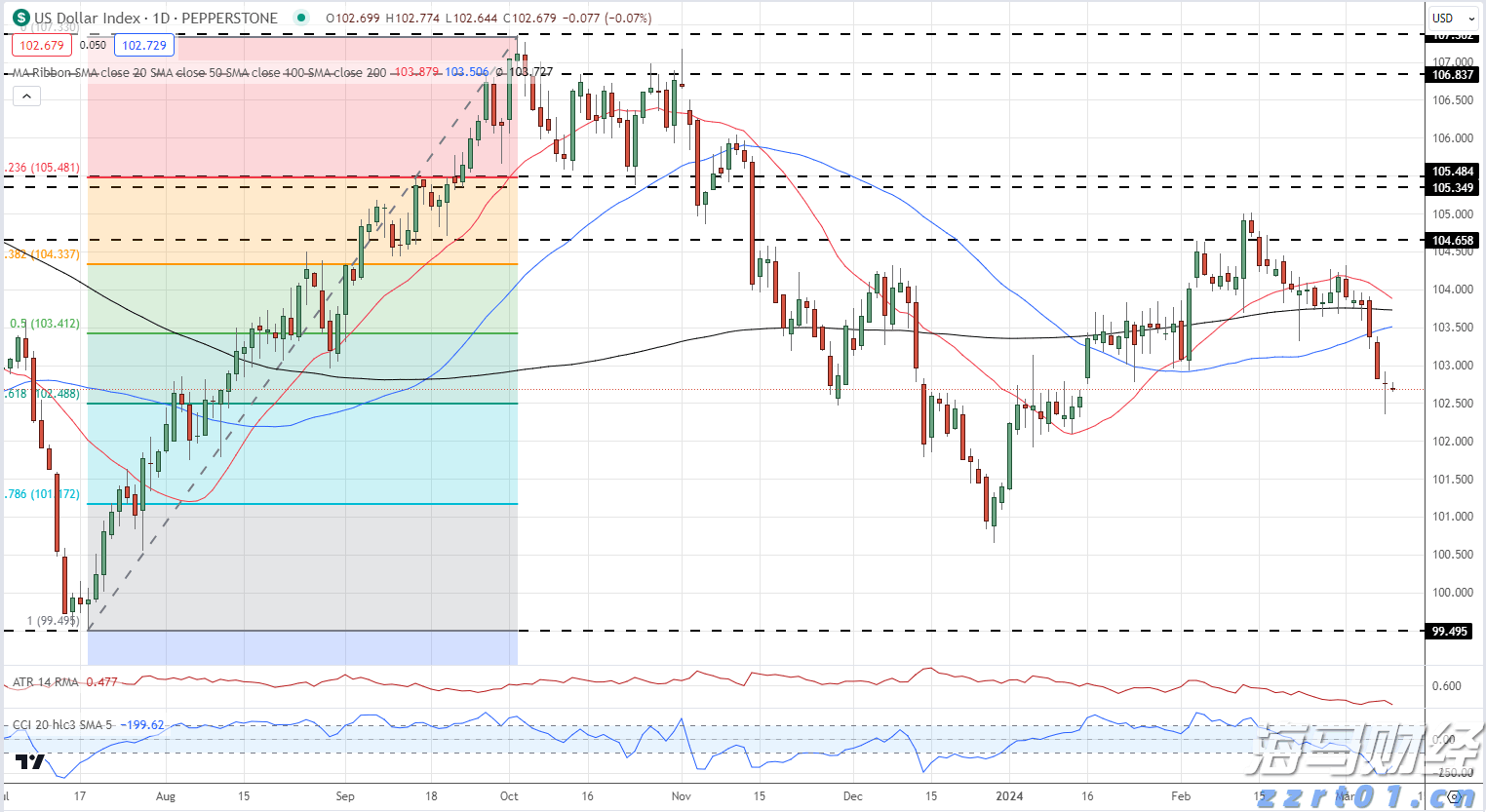  《梅州市高价值发明专利提升专项行动方案》印发