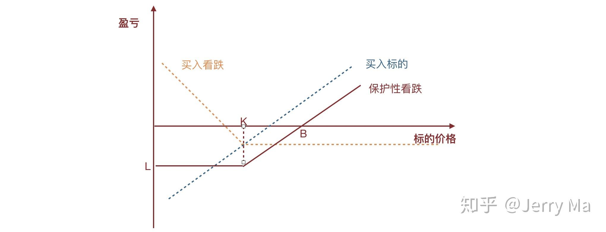 燃石医学(BNR.US):7月股价累涨超160%,市场博弈扭亏预期