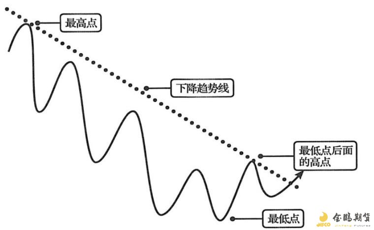 前7个月我国汽车产销量同比保持两位数增长