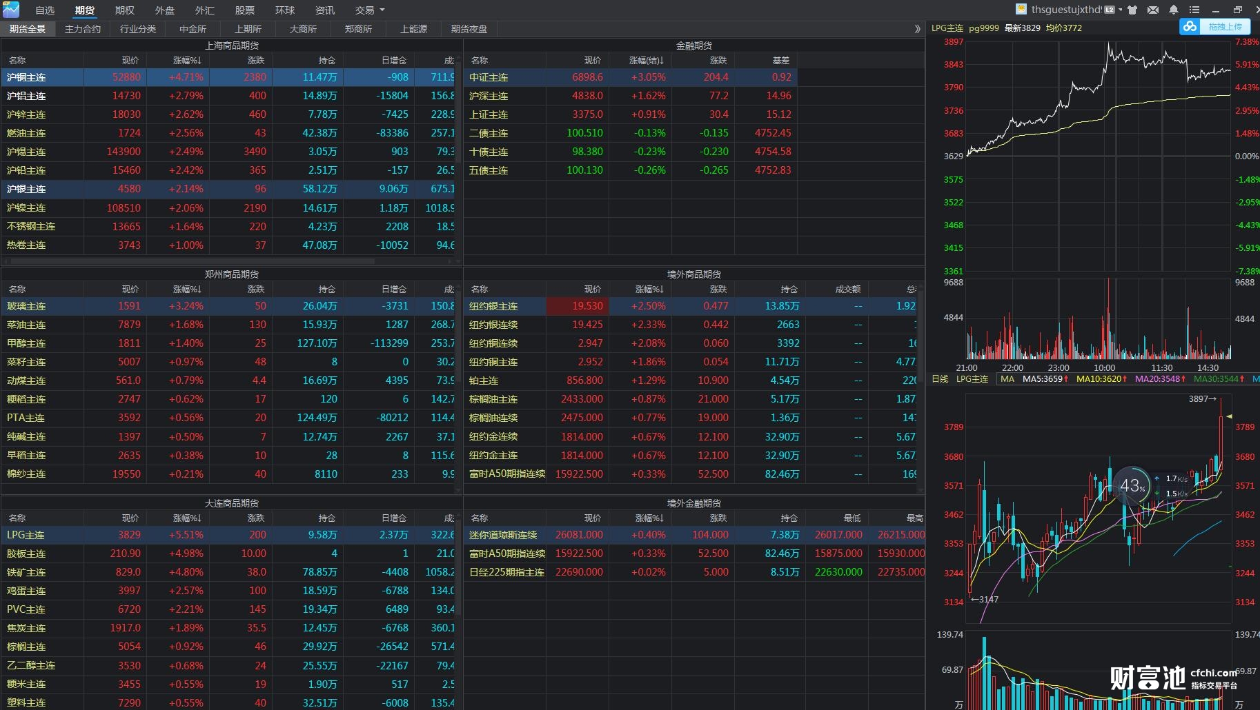 港股收盘(8.04) | 恒指上涨0.92% 黄金股表现强劲 英诺赛科(02577)再度强劲攀升
