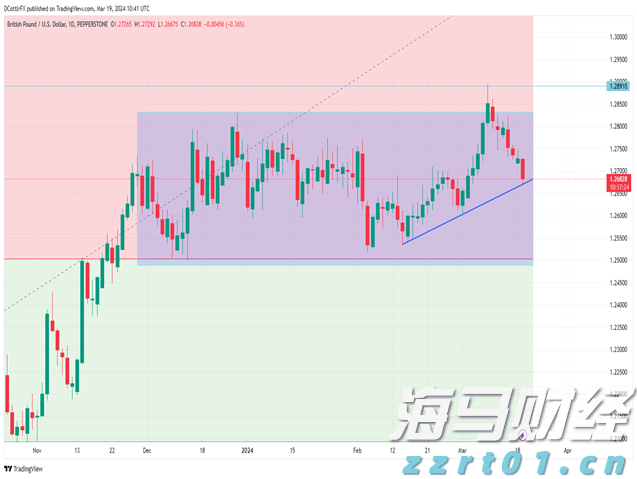 美股动态 | 礼来(LLY.US)跌近14% 口服减肥药效果未达预期