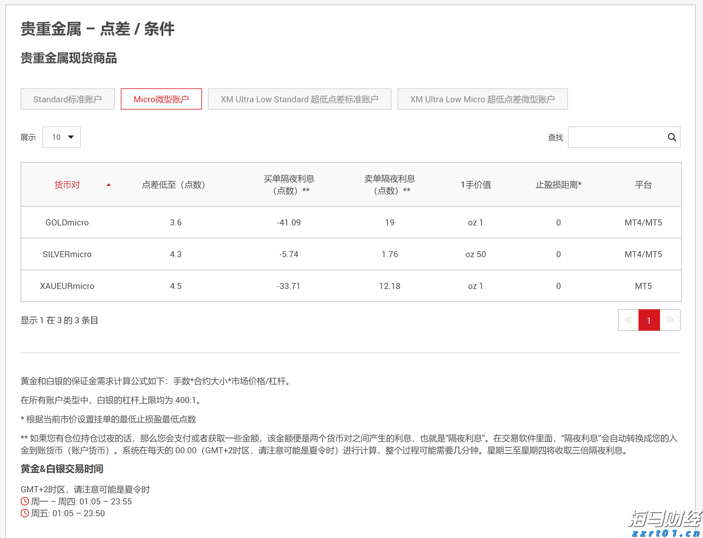 “悉尼·斯威尼效应”未能振兴业绩 美鹰服饰(AEO.US)股价涨势回落