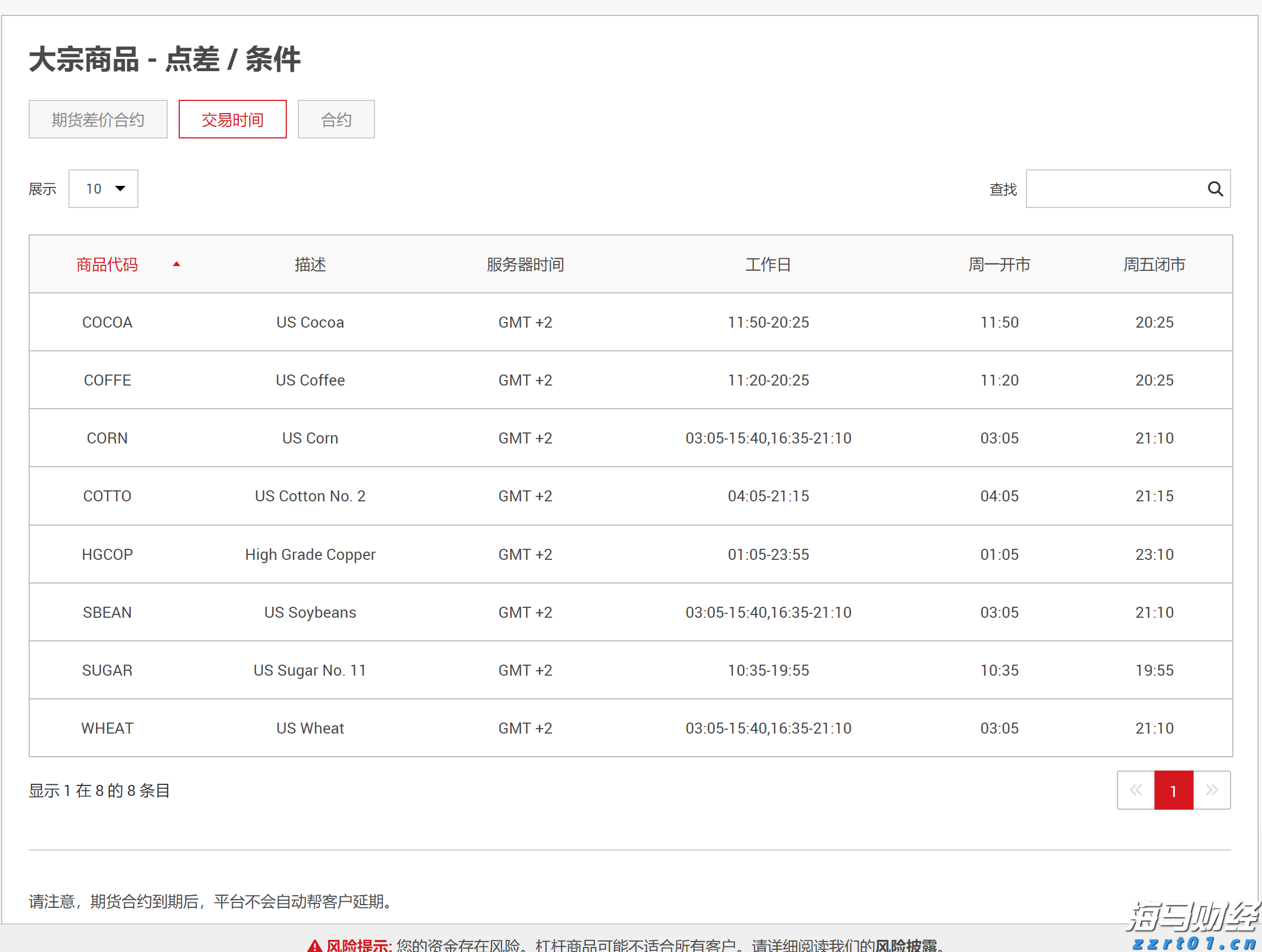 重庆发布医药全领域反商业贿赂合规指引
