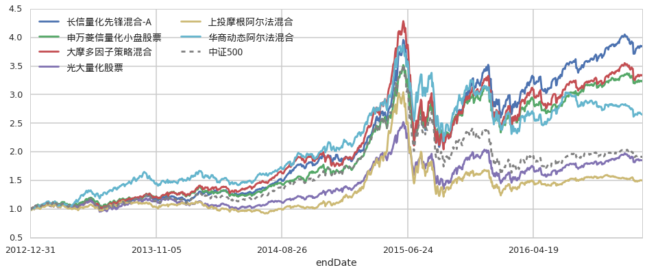 美股前瞻 | 三大股指期货普遍上涨 财报季考验市场情绪