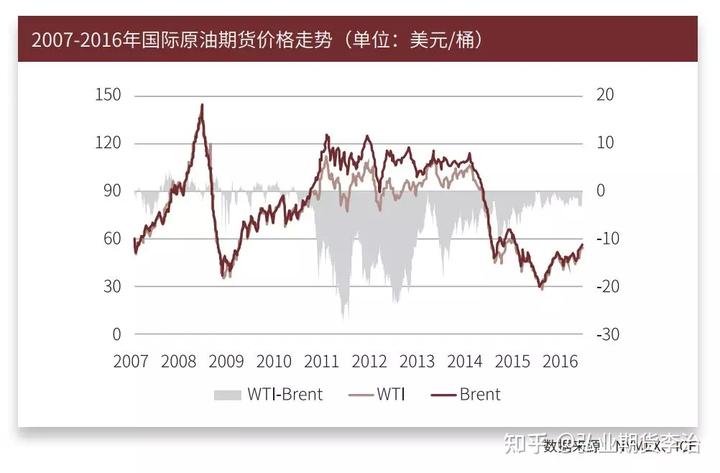 供应过剩忧虑加剧 对冲基金显著减少美国原油看涨押注