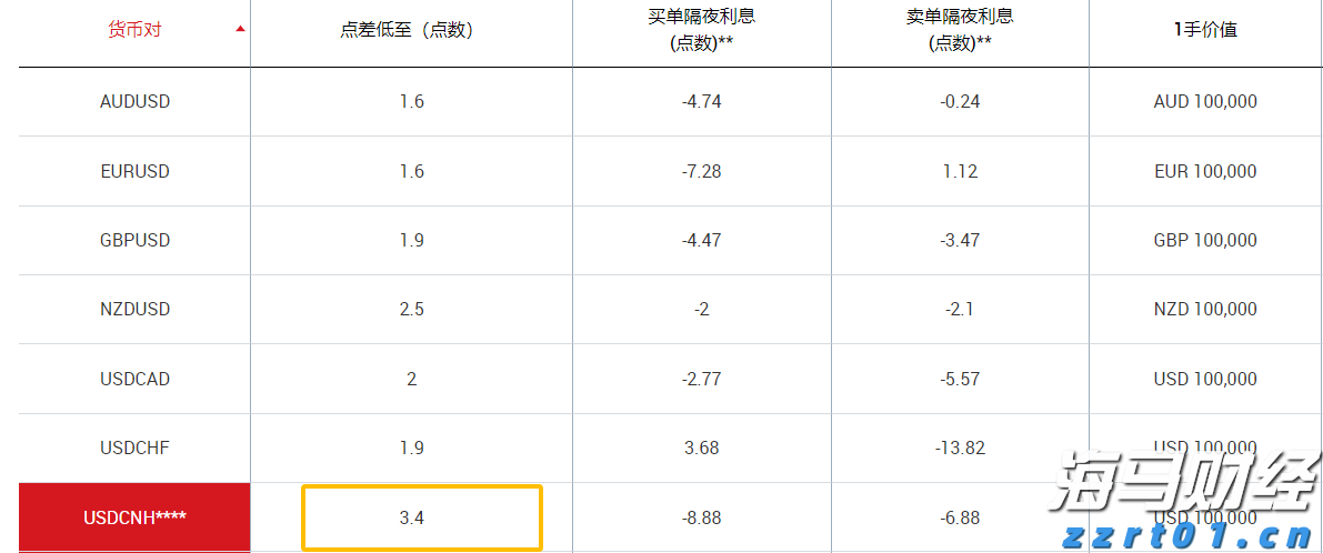 AWS增速不及竞争对手 亚马逊(AMZN.US)盘后重挫 AI投资效果遭疑