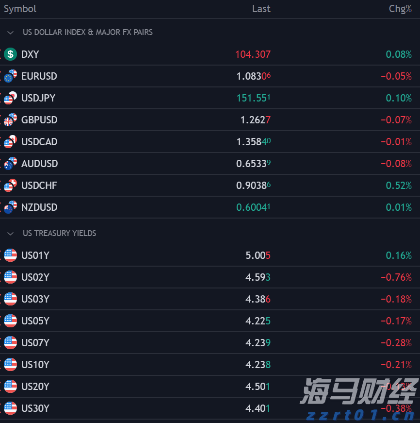 美银:美股固定利率优先股火热!投资策略解析