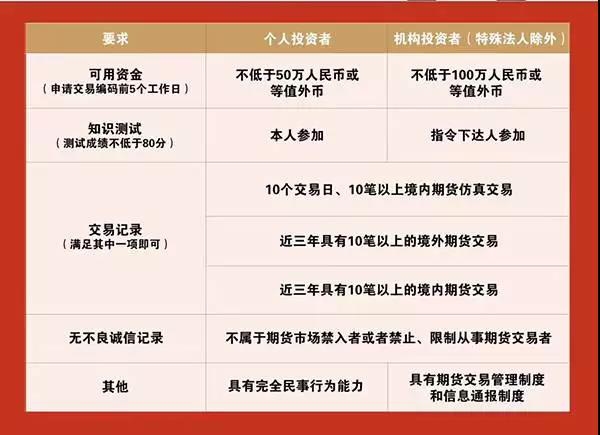 广发证券：6月港元触及弱方保证，为何港股并未走弱？