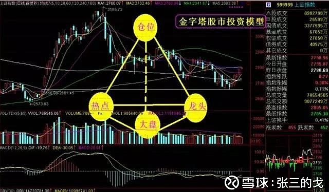 中信证券：市场近期已显示明显水牛特征，建议增配恒科和科创