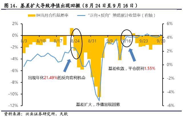 流动性风暴前夕 美联储内部争论：基准利率是否该变？