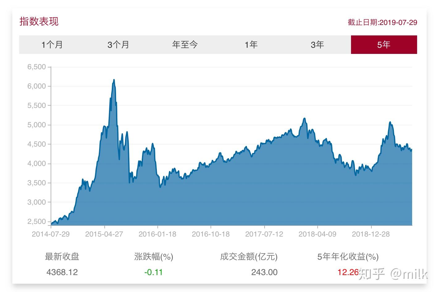 美股动态|6000万美元回购计划助推，乐信（LX.US）三天累计上涨17.4%