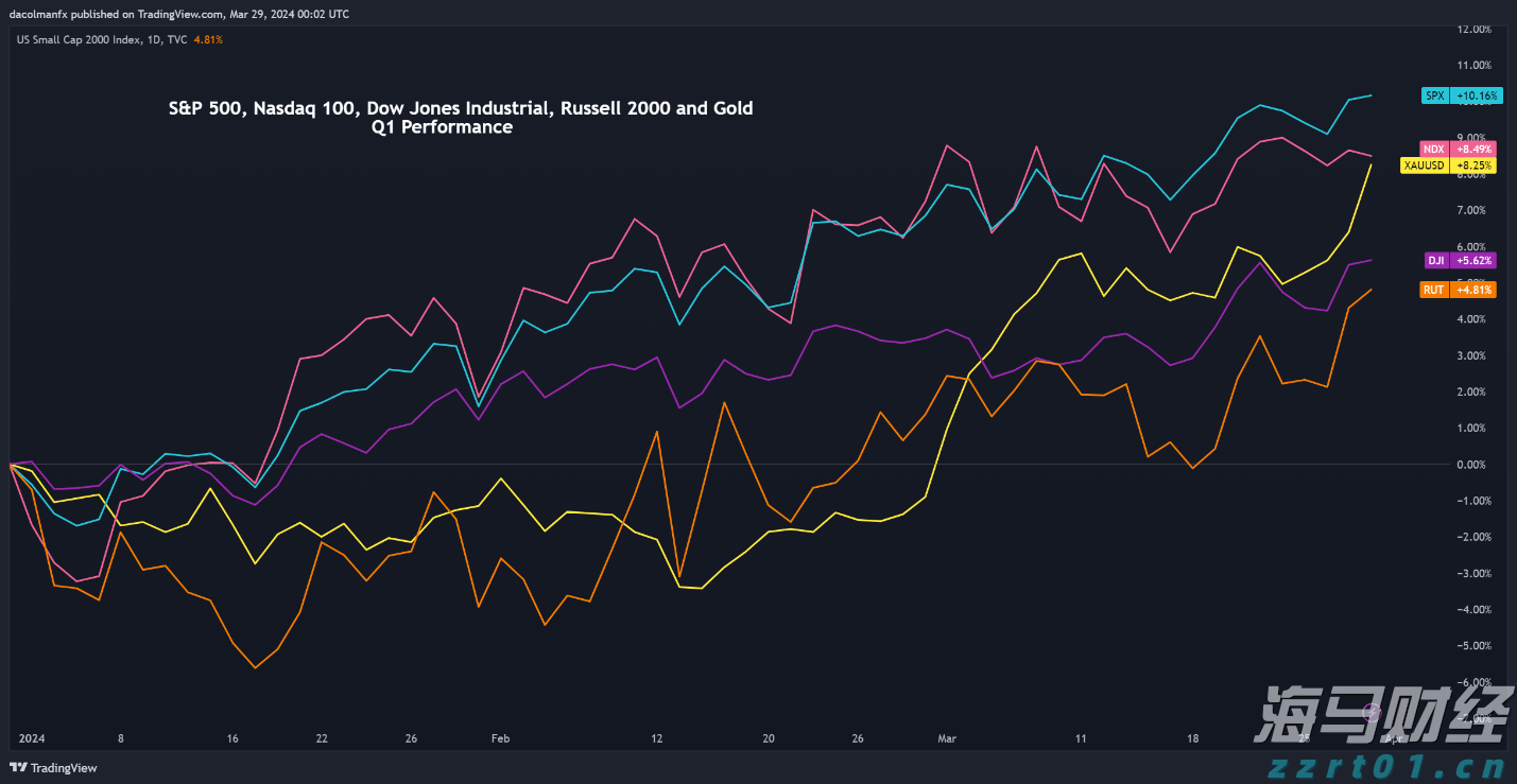 兴业证券:A股市场新高,各类资金动向如何?