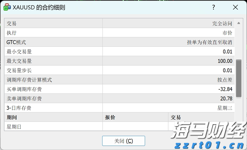 小盘美股空头头寸激增，Mercurity Fintech（MFH.US）逼空信号显现