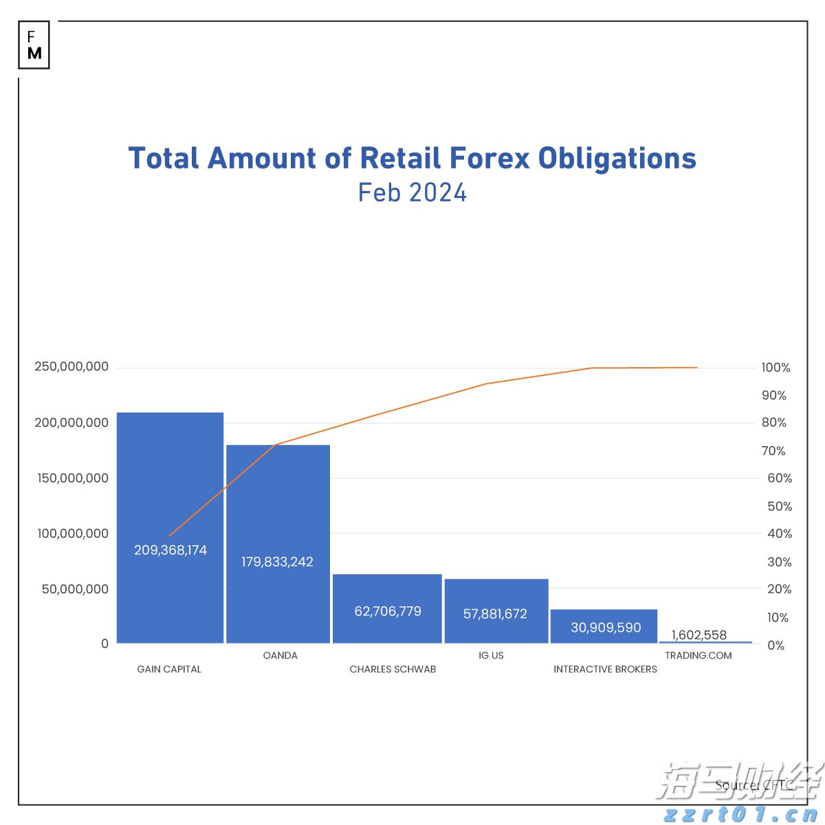 景顺Q2持仓概况：英伟达(NVDA.US)超越微软(MSFT.US)成最大重仓股 科技股依然受青睐 医药股遭减持
