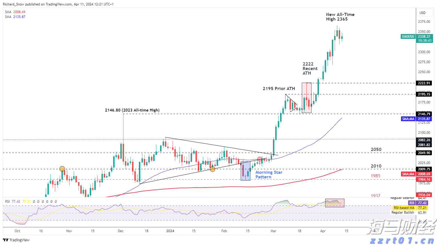 央行:8月1日起现金买金超10万元需上报